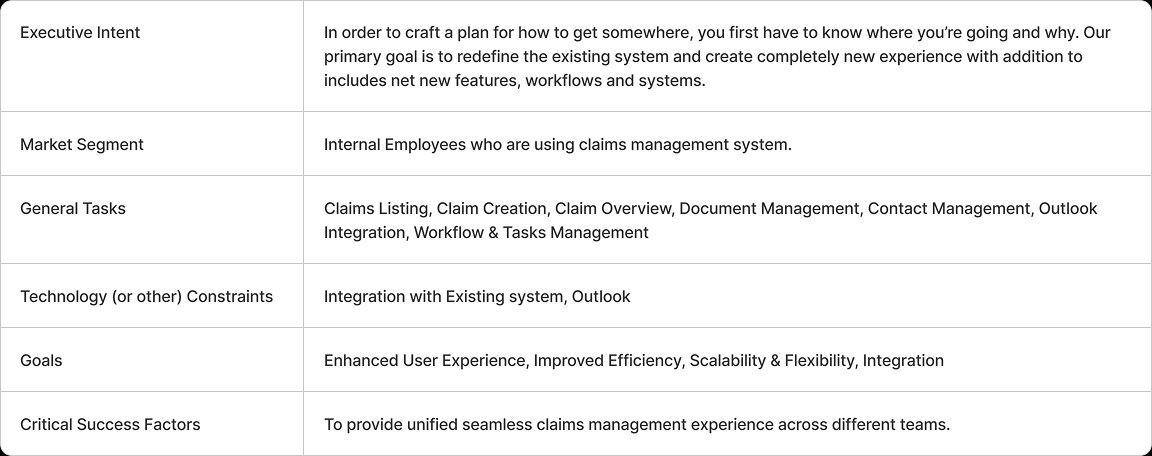 Design Strategy Brief — Executive Intent