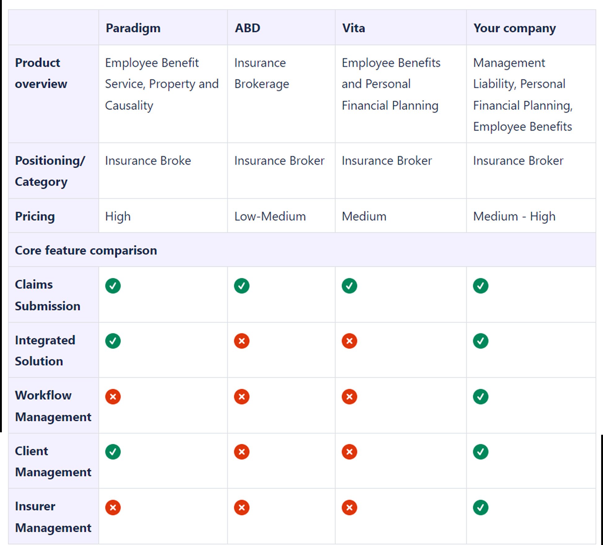 Competitive Feature Matrix — Paradigm · ABD · Vita