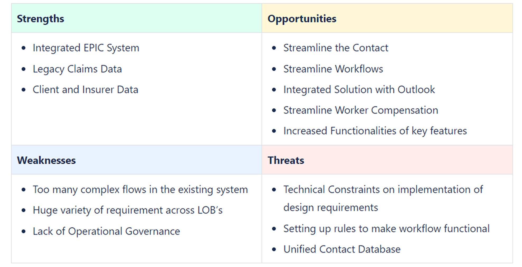 SWOT — Existing System Landscape