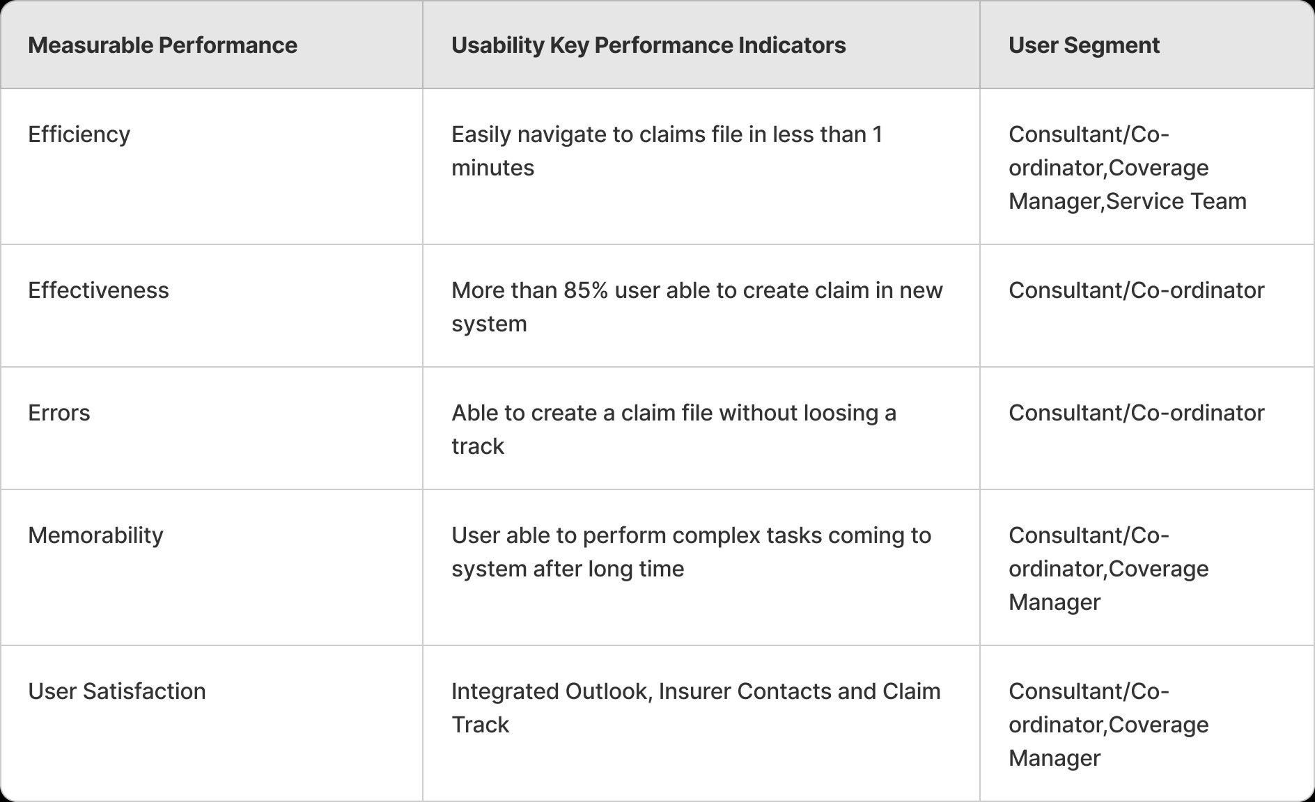 Usability KPI — Performance Framework