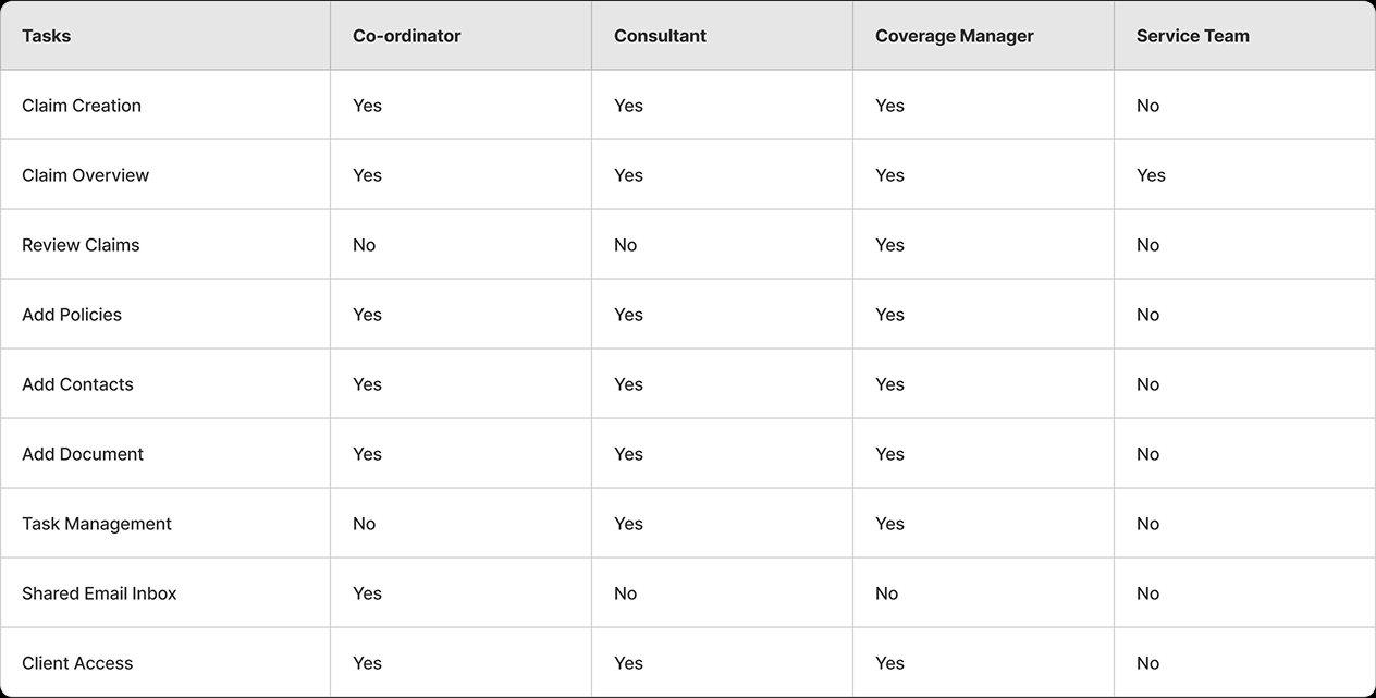 Task Profile — Task Prioritization Matrix
