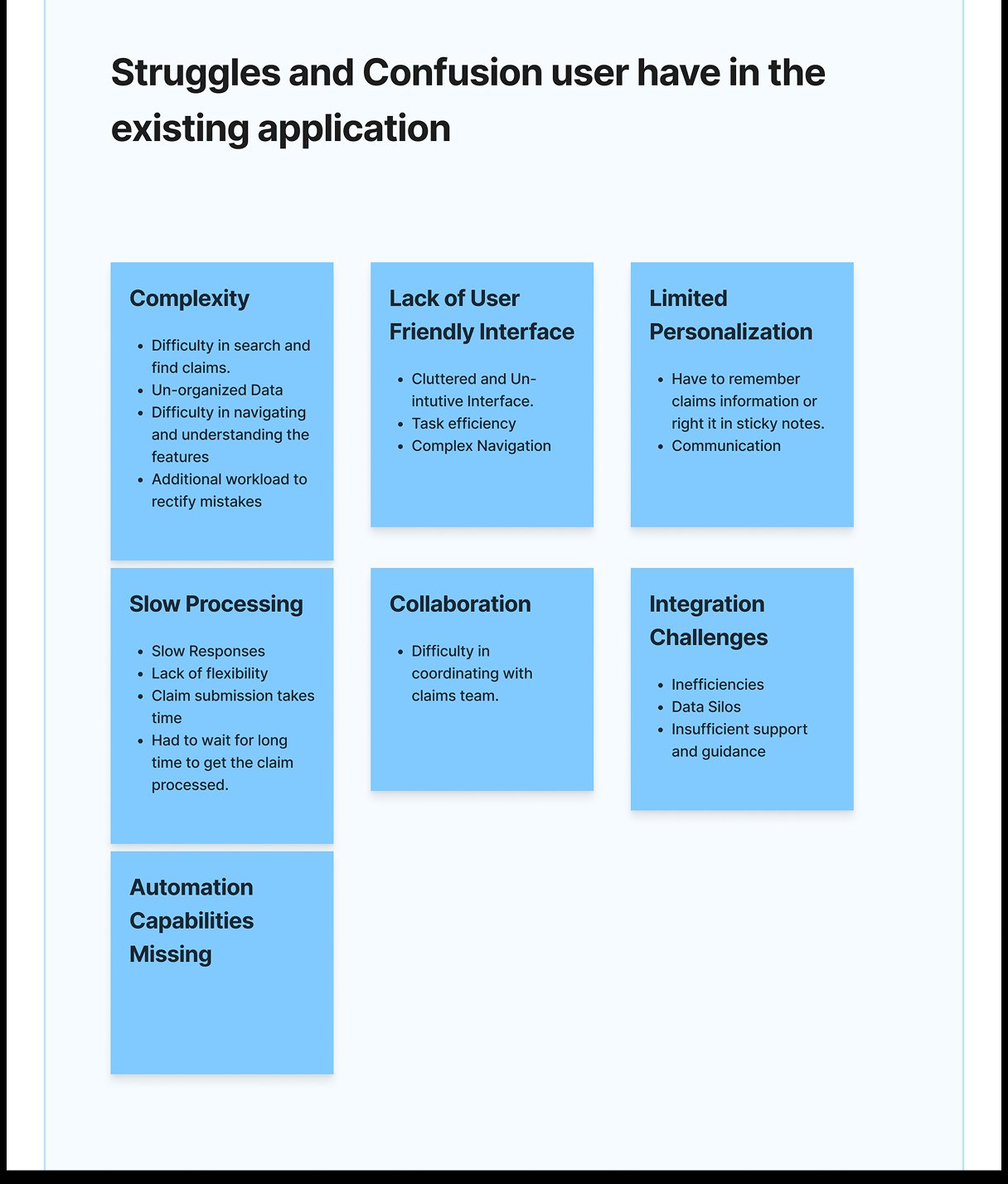 Pain Points — Struggles and Confusion in Existing Application